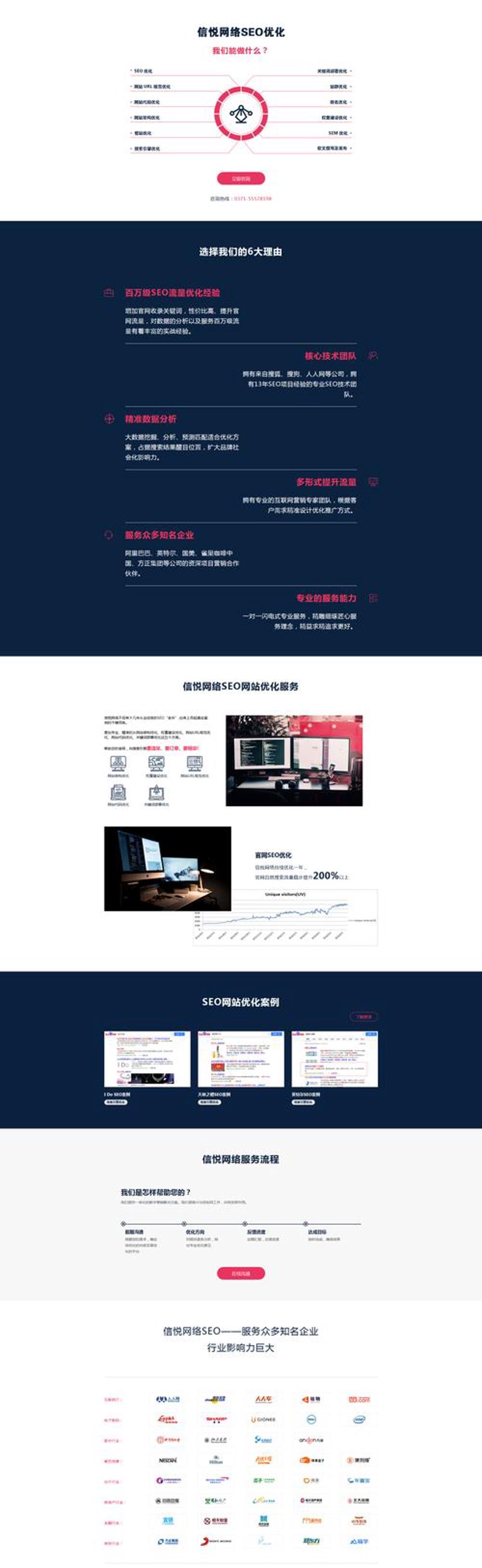 企业网站开发:数字化转型的引擎